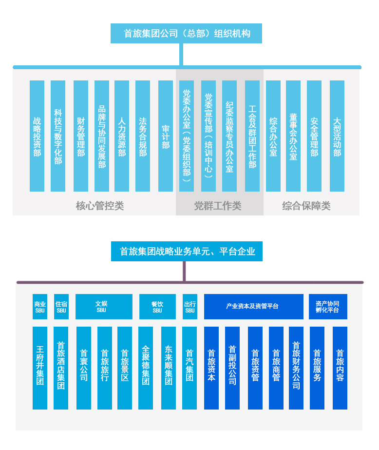 尊凯实业·(中国区)集团公司官网