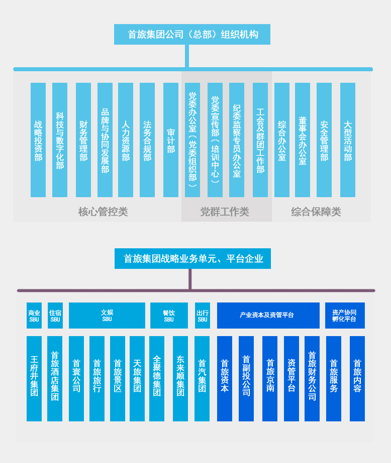 尊凯实业·(中国区)集团公司官网